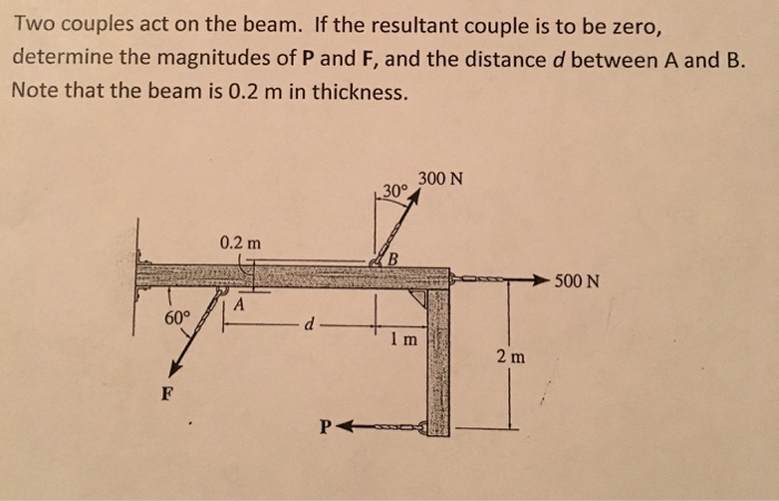 Two couples act on the beam.