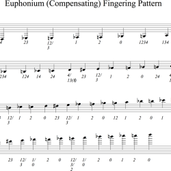 Tuba scales with finger chart