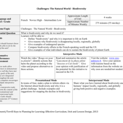 Modeling and measuring ecosystem biodiversity answer key