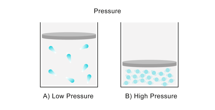 Pressure regulators high reducing flow regulator model rla two