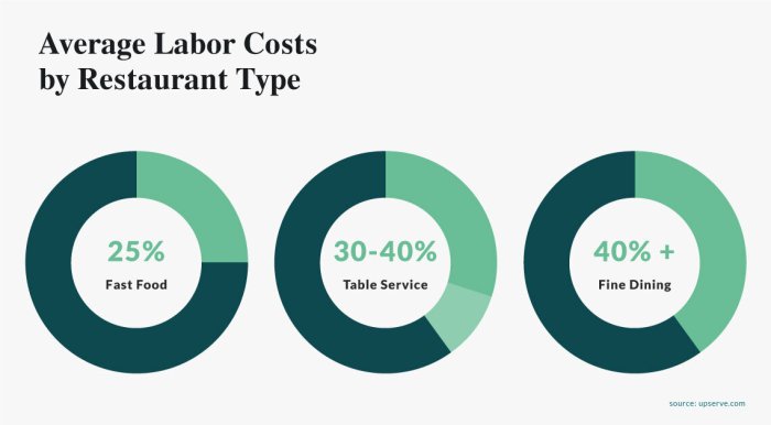 Companies prepare direct labor budgets to ________.