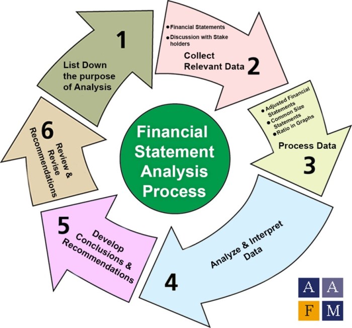 Financial reporting financial statement analysis and valuation 10th edition